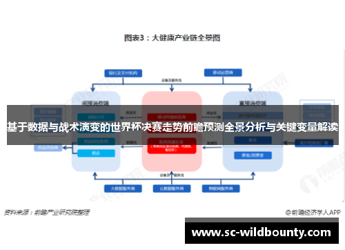基于数据与战术演变的世界杯决赛走势前瞻预测全景分析与关键变量解读