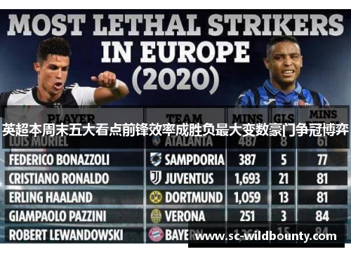 英超本周末五大看点前锋效率成胜负最大变数豪门争冠博弈