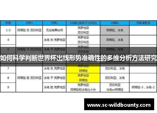 如何科学判断世界杯出线形势准确性的多维分析方法研究