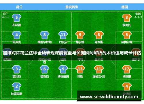 加维对阵荷兰法甲全场表现深度复盘与关键瞬间解析战术价值与成长评估