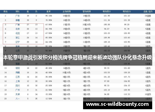 本轮意甲激战引发积分榜洗牌争冠格局迎来新波动强队分化悬念升级