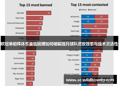 欧冠单前锋体系面临困境如何破解提升球队进攻效率与战术灵活性